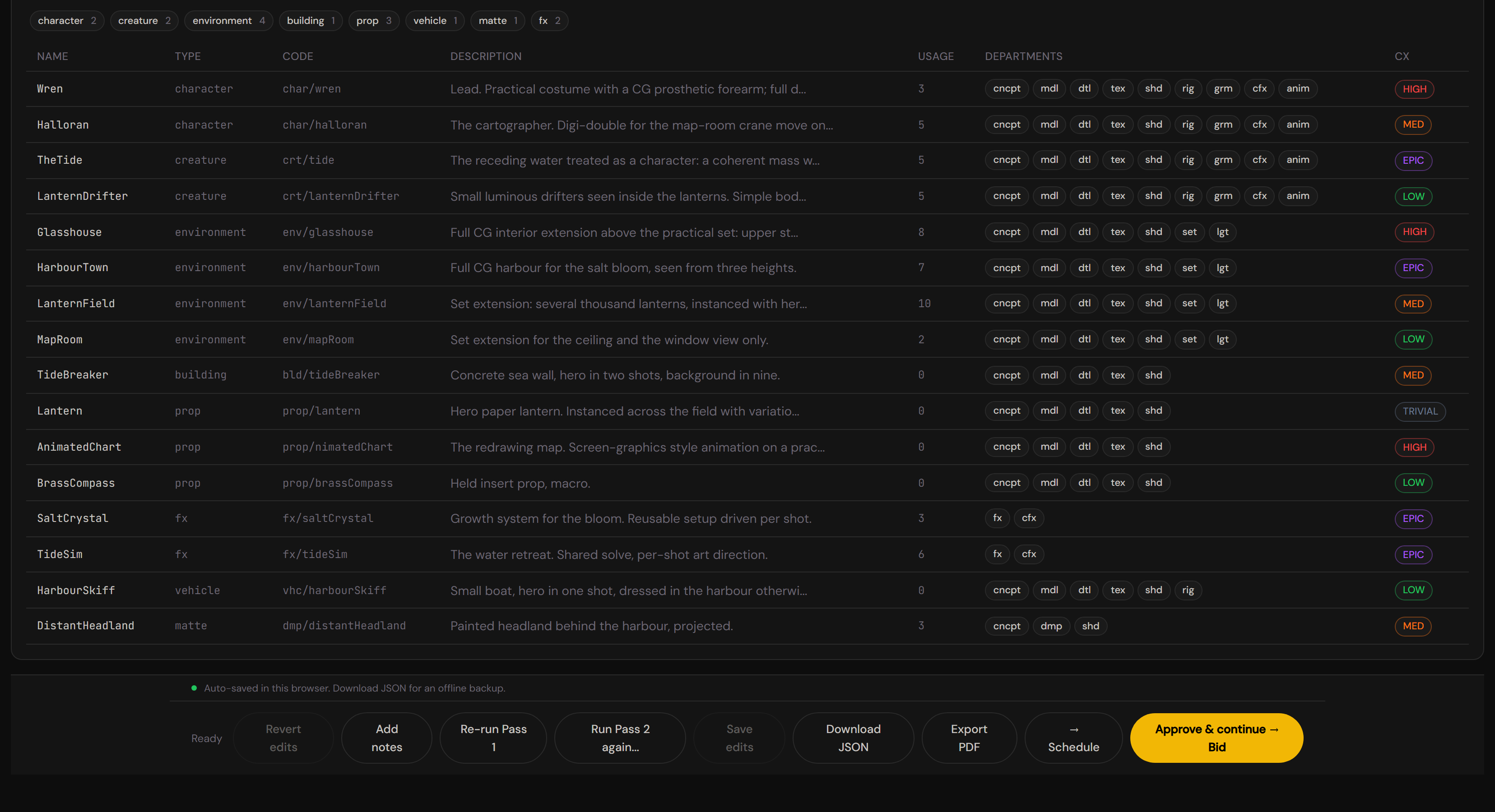 Review — Assets tab